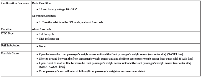 Occupant Detection System - Diagnostics